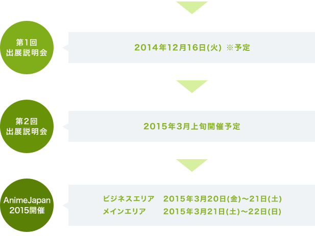 スケジュール