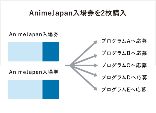 ステージ応募について Animejapan