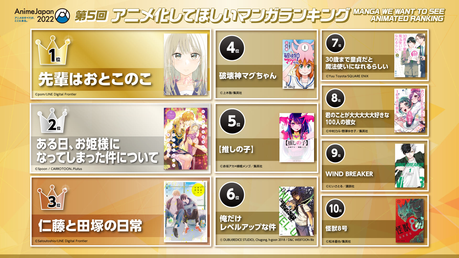 恒例の⼤⼈気企画「第5回アニメ化してほしいマンガランキング」トップ10を⼤発表！作者から喜びのコメントも到着！